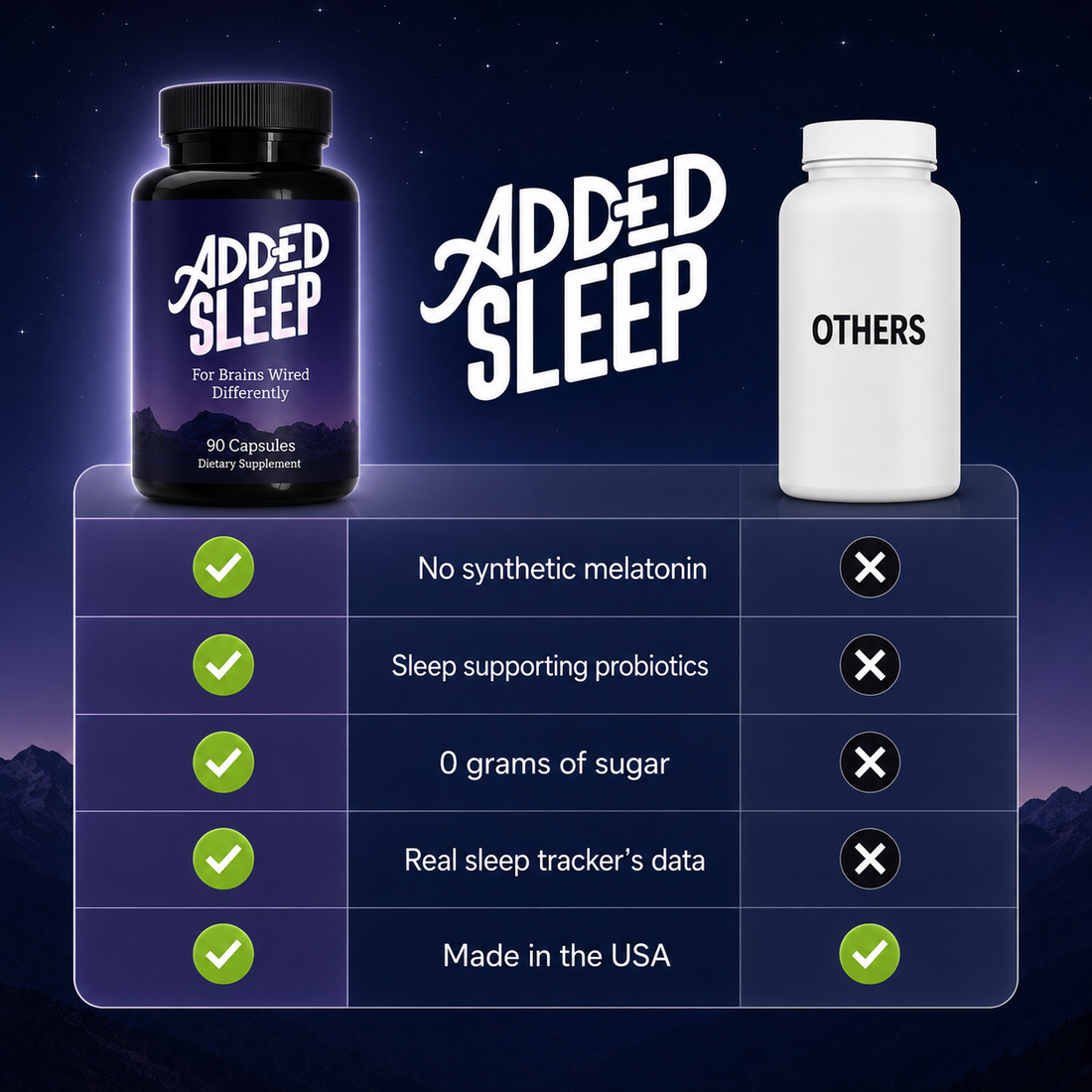 Added Sleep