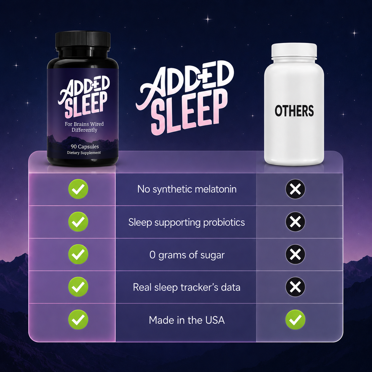 Added Sleep